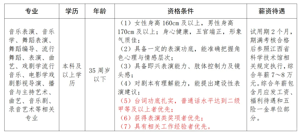 江西省科技馆招录4名科普辅导员！7w/年