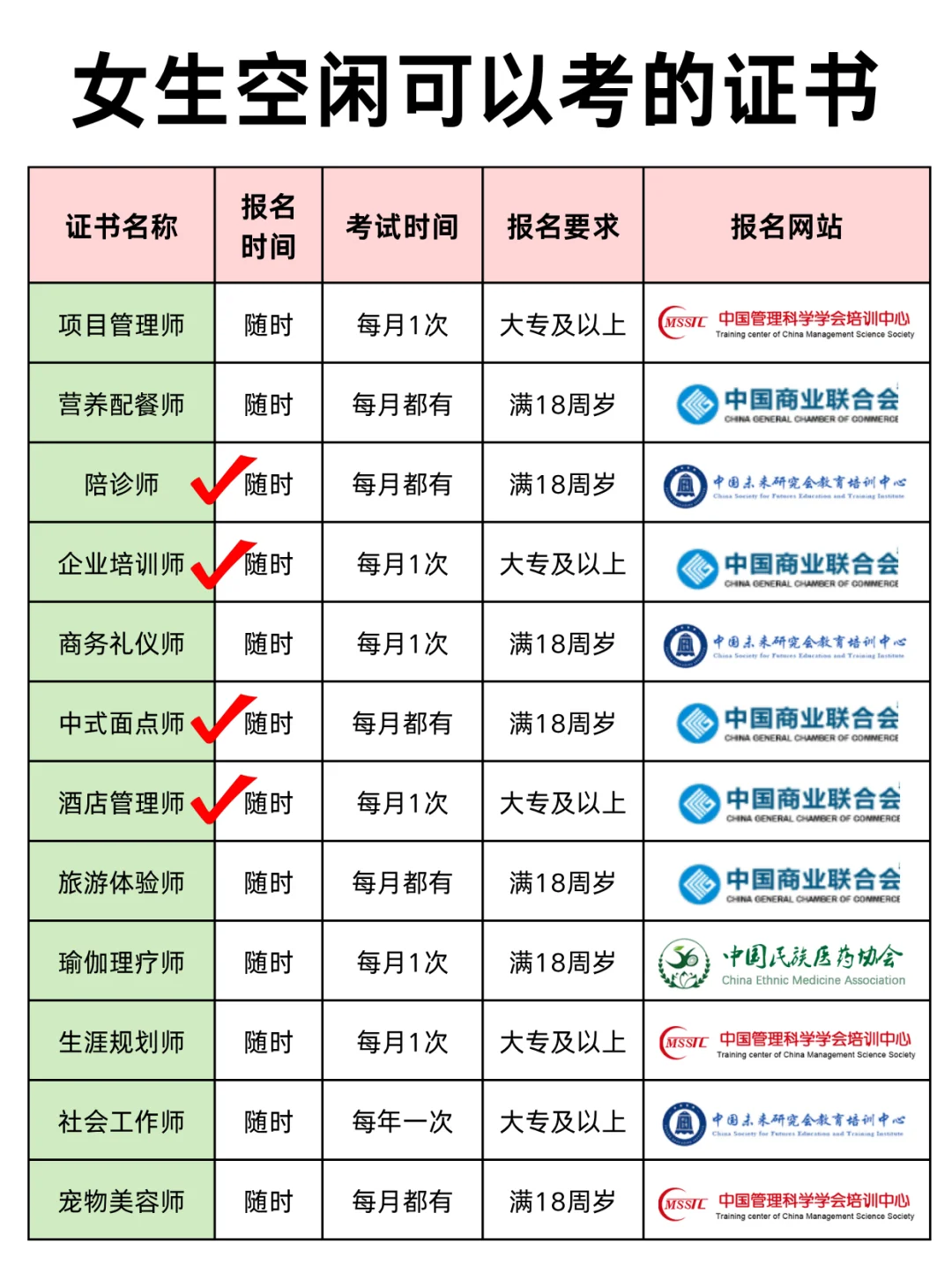 2025适合女生考的证书清单🔥轻松上岸💪