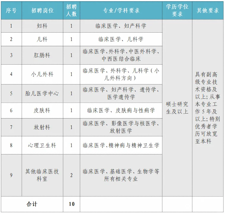 三甲医院诚招人才