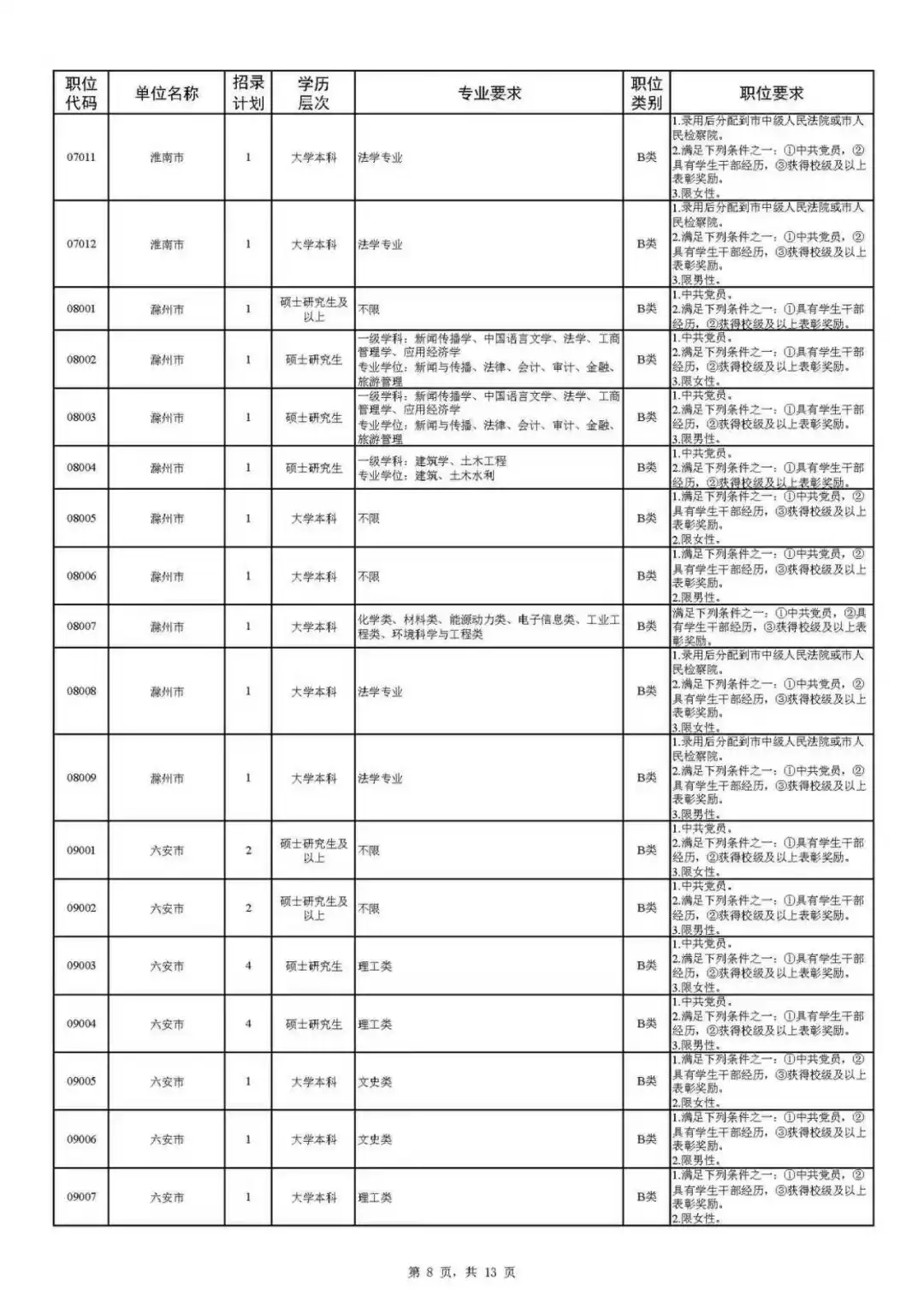 安徽省2026年度定向招录选调生公告