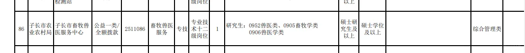 陕西省延安市招聘畜牧兽医类硕士