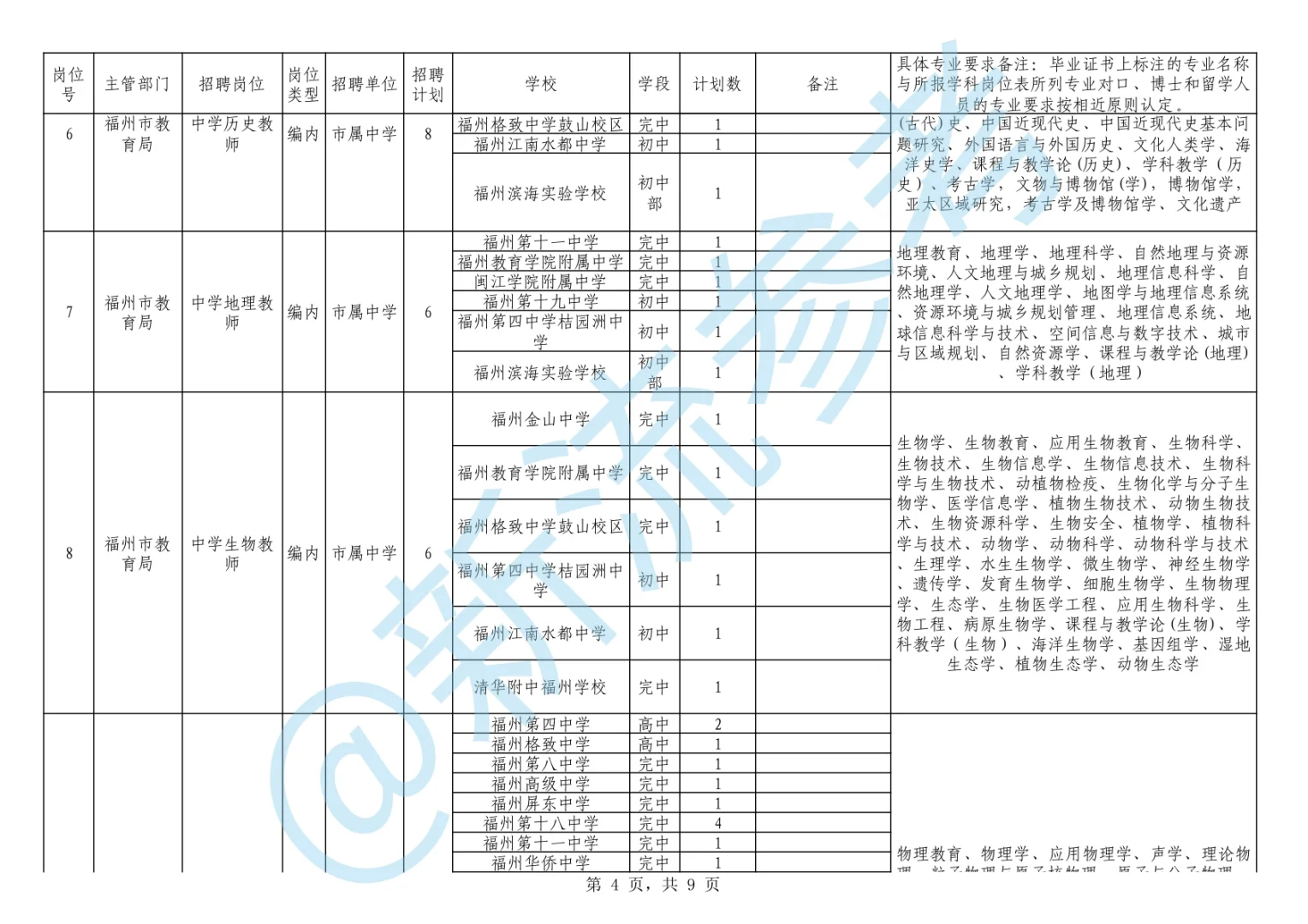 福州市教育局市属学校编制岗位招聘计划预告