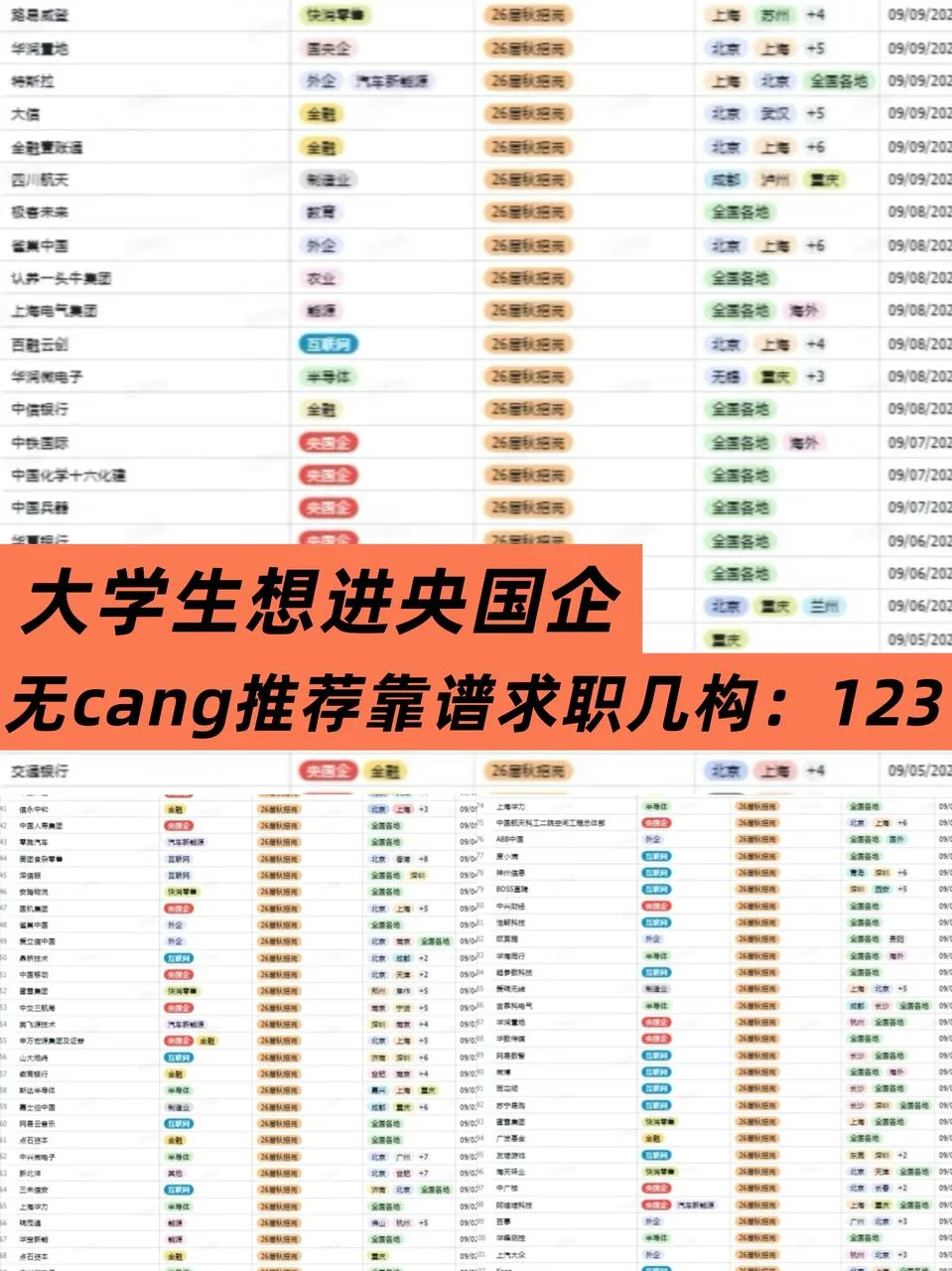 大学生一定要投的央国企——西安篇