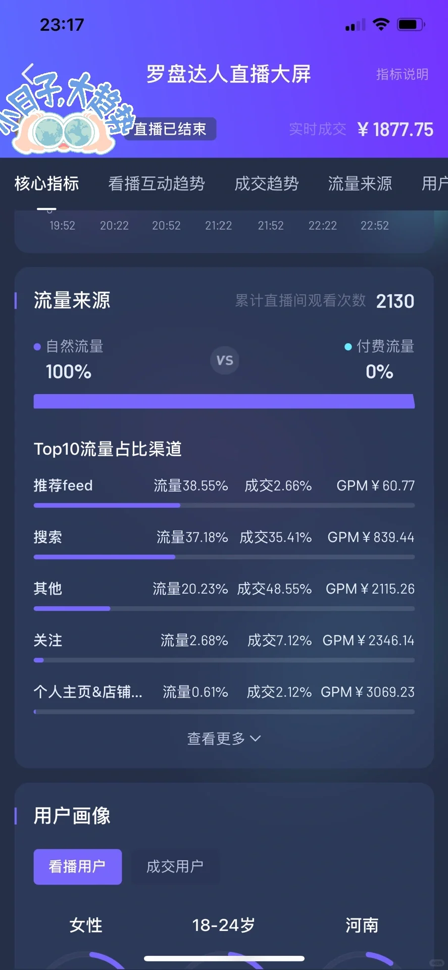 第五天直播带货 马上破两千了👏