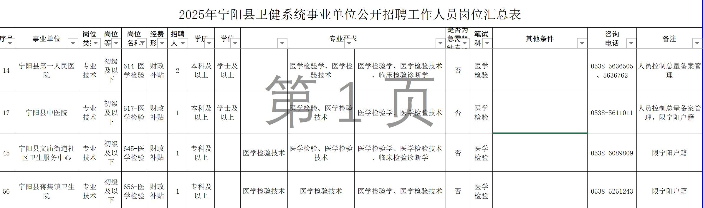 泰安医疗编检验招聘汇总