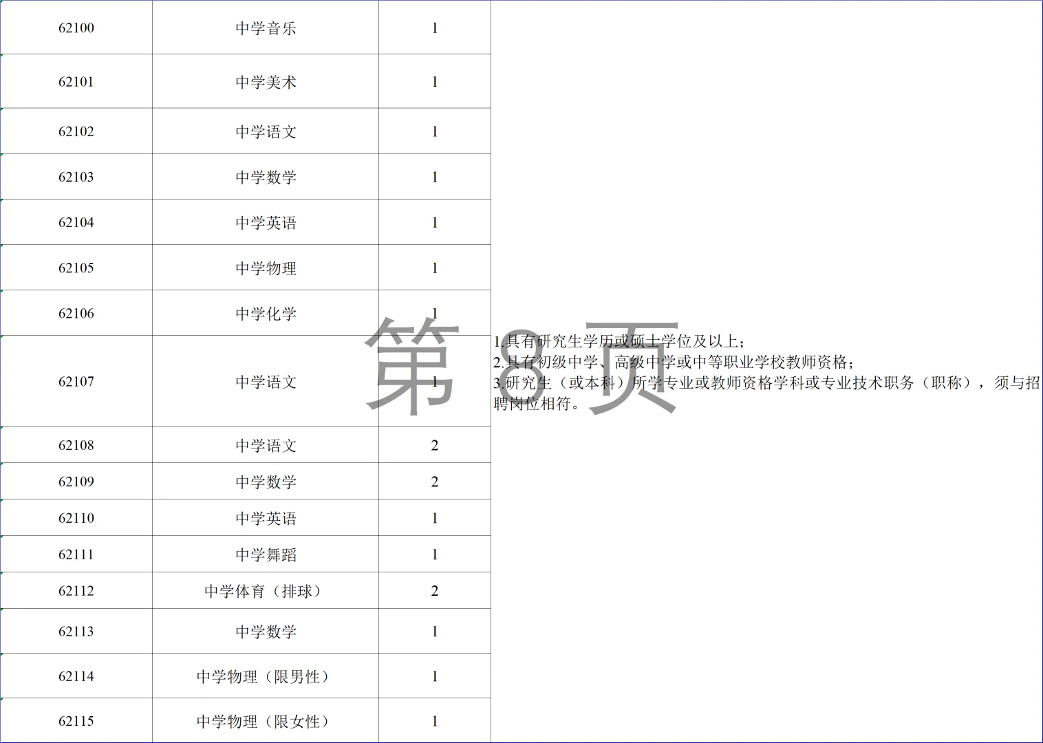 大公告！26年长沙市直教师招662人
