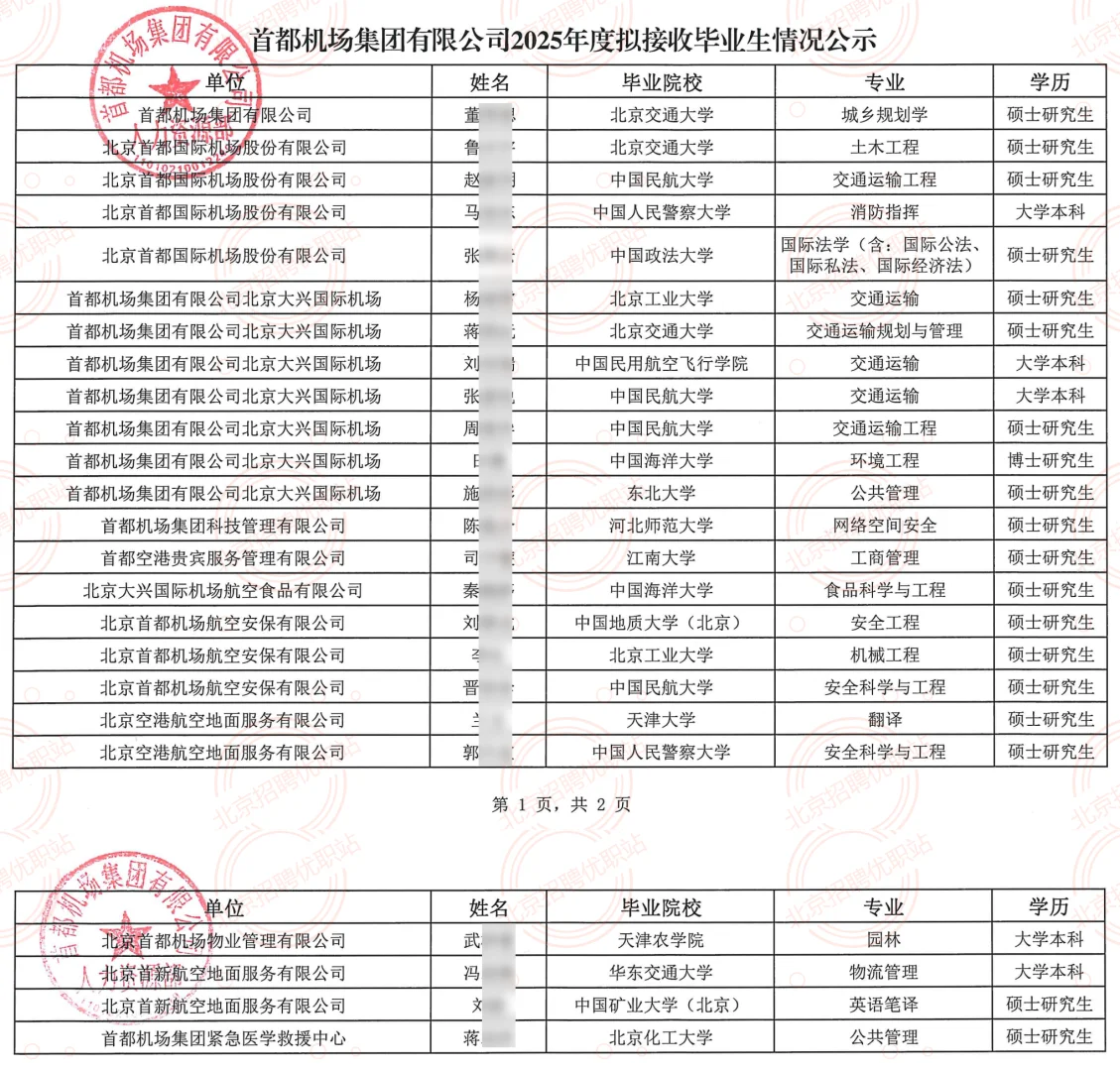 首都机场2025拟接收毕业生24人公示 上岸！