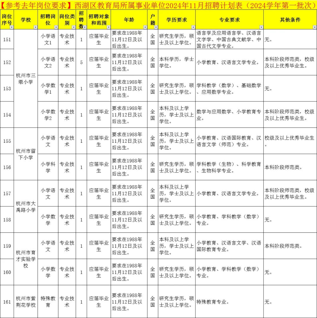 西湖教育局事业编！西溪吉鸿中学招教师20人