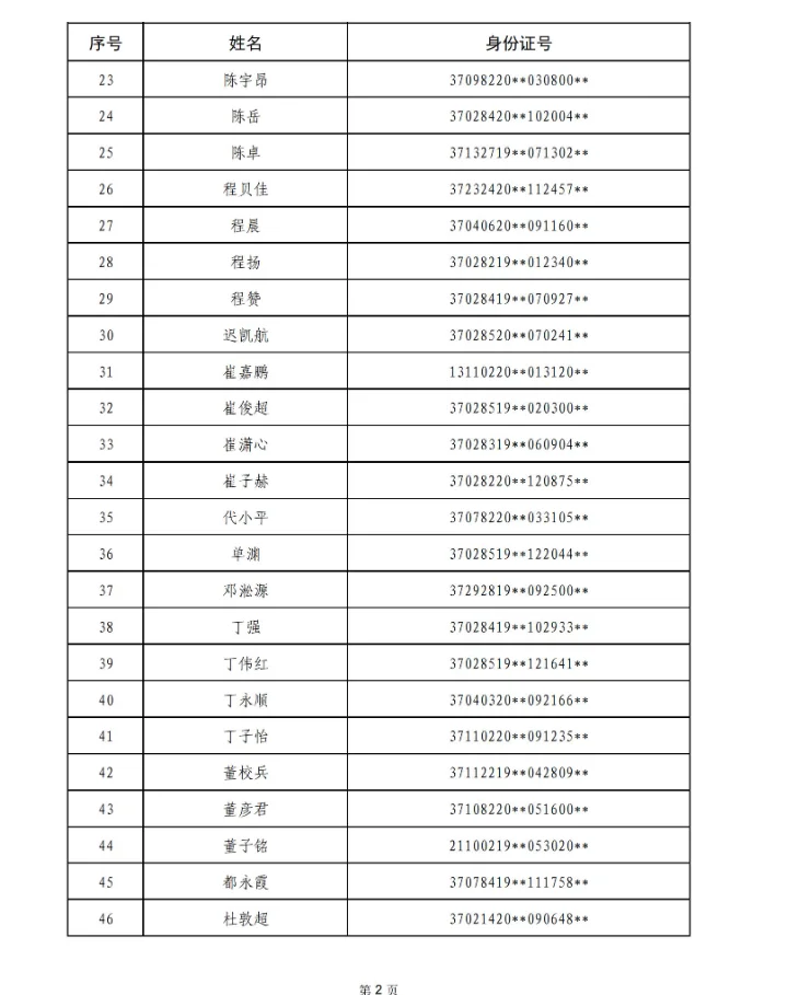 25青选第一批拟录用名单公示👏