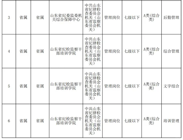 【山东事业编！2025最新岗位表】