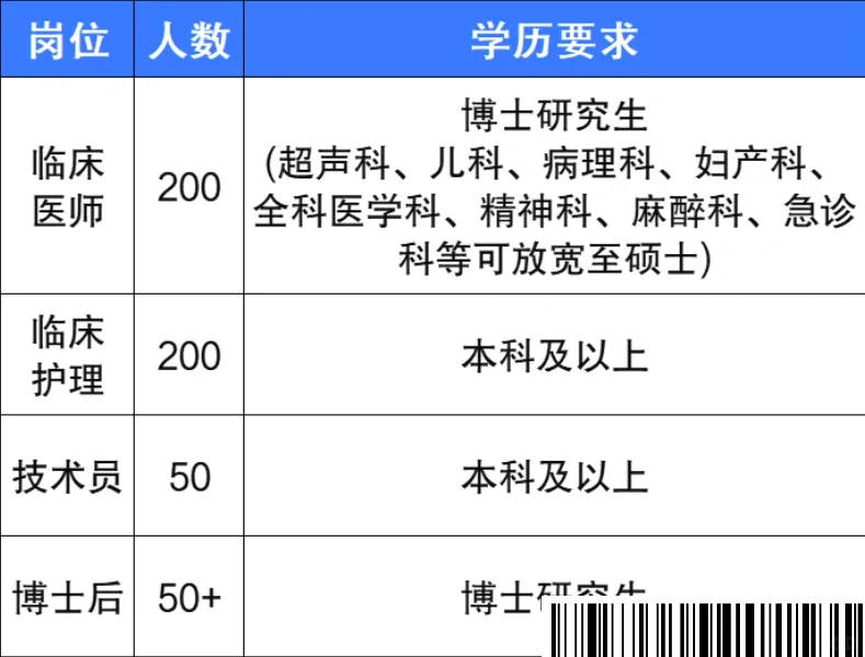 大爆发！！！广东省人民医院！！