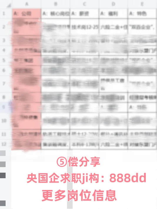 大学生放心冲的央国企——太原篇