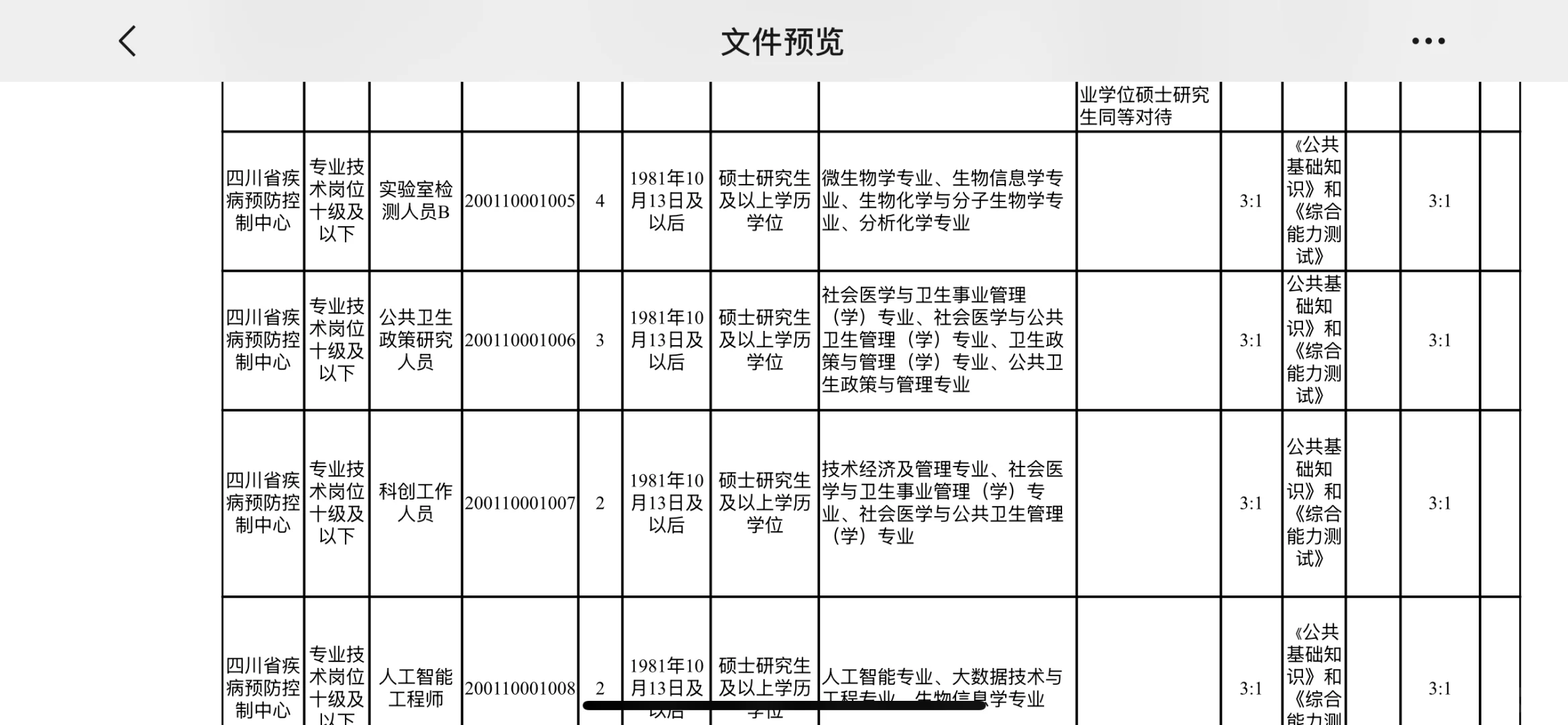 公卫招聘——四川省疾病预防控制局