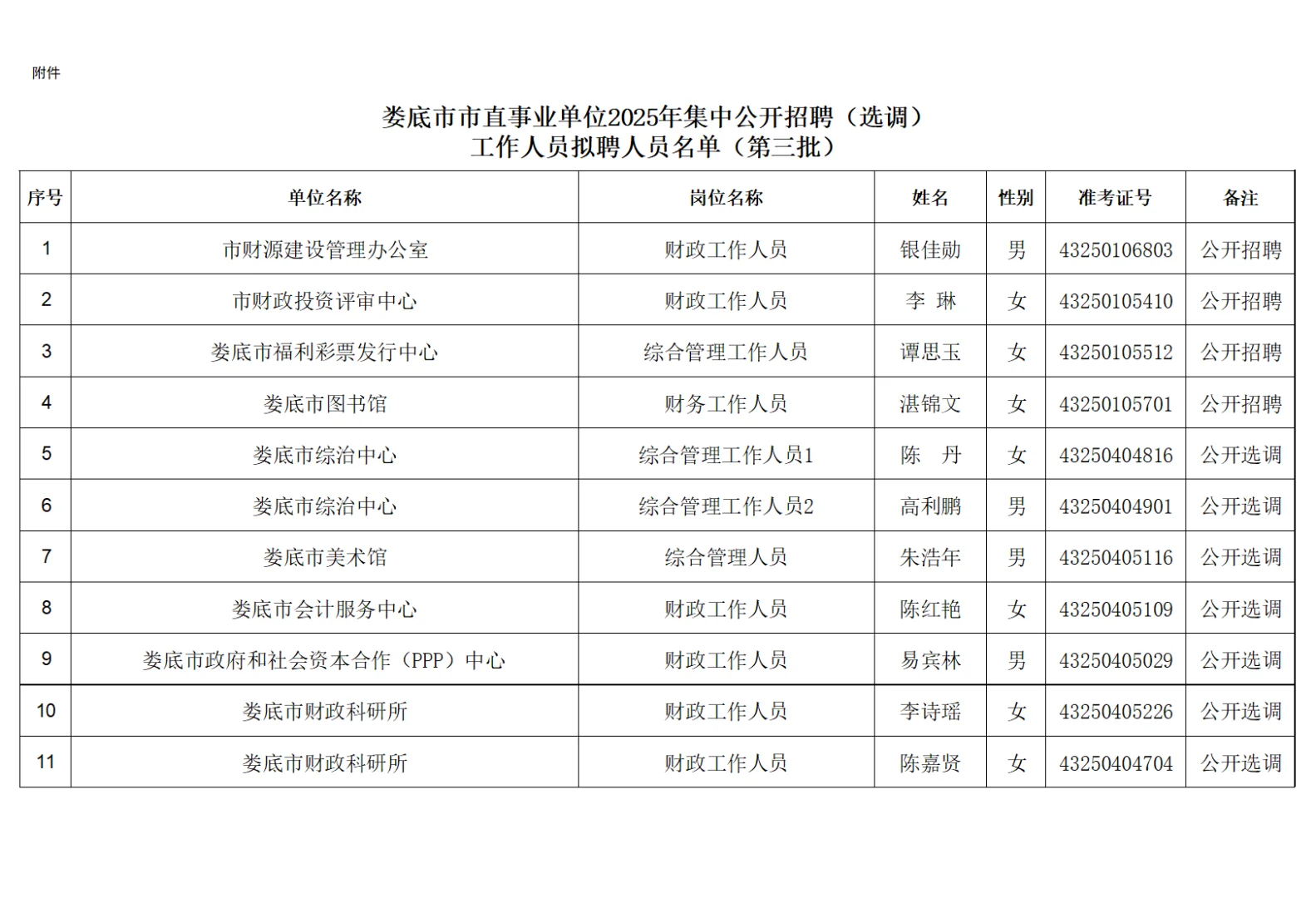 恭喜入编！25湖南娄底事业单位招聘拟录名单