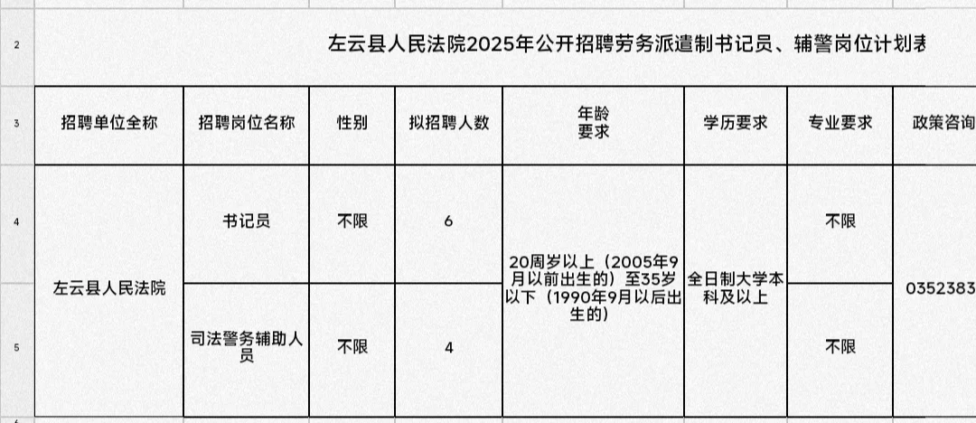 左云县招书记员，再不学真凉了