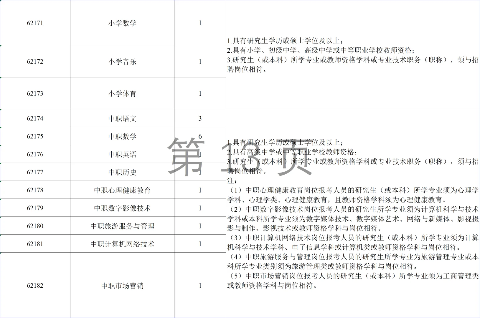 大公告！26年长沙市直教师招662人