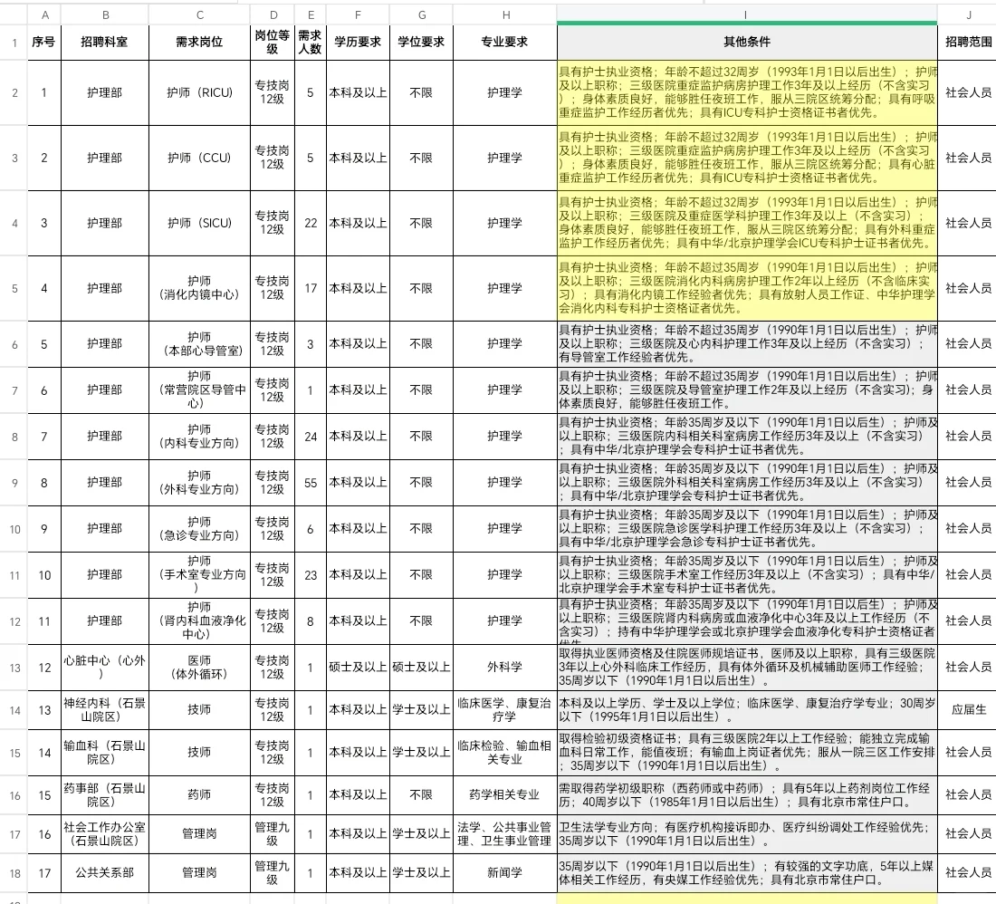 北京朝阳医院25年度派遣合同制岗位招聘公告