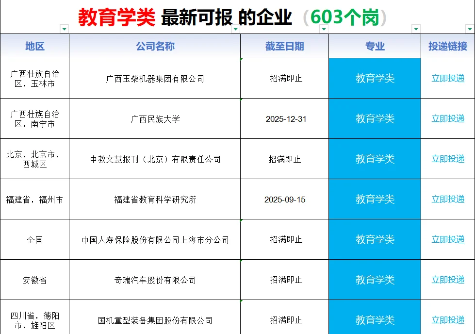 26届必须要投的央国企（教育学类）