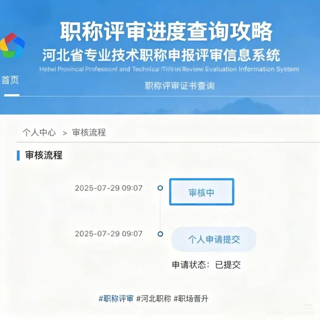 高级职称注意！河北2025最新进度及淘汰名单
