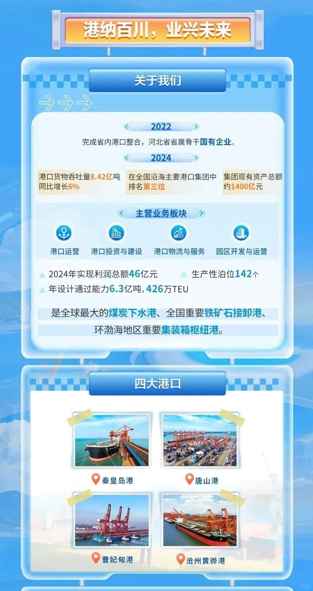 河北港口集团2026届校园招聘
