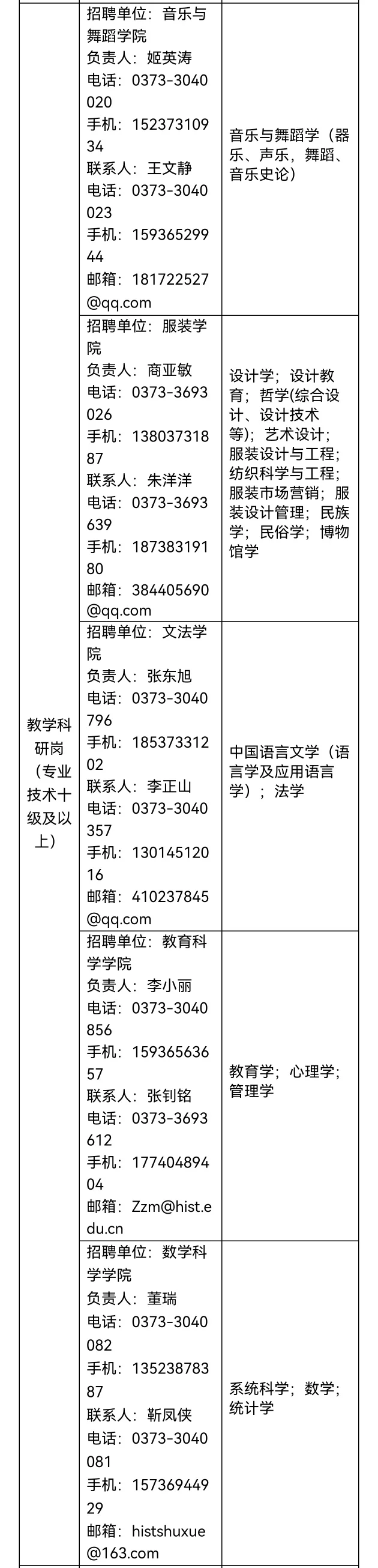 河南科技学院2025年公开招聘优秀人才90人❗