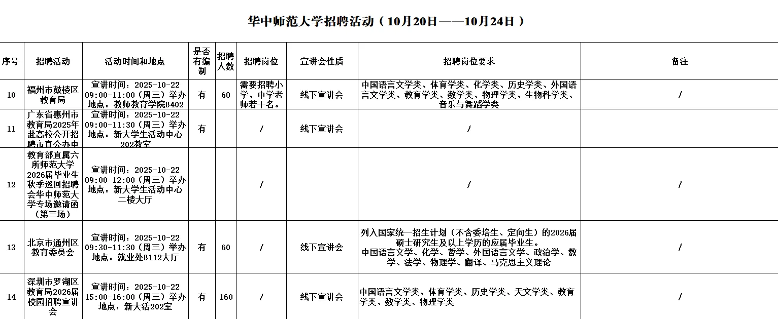 华中师范大学招聘