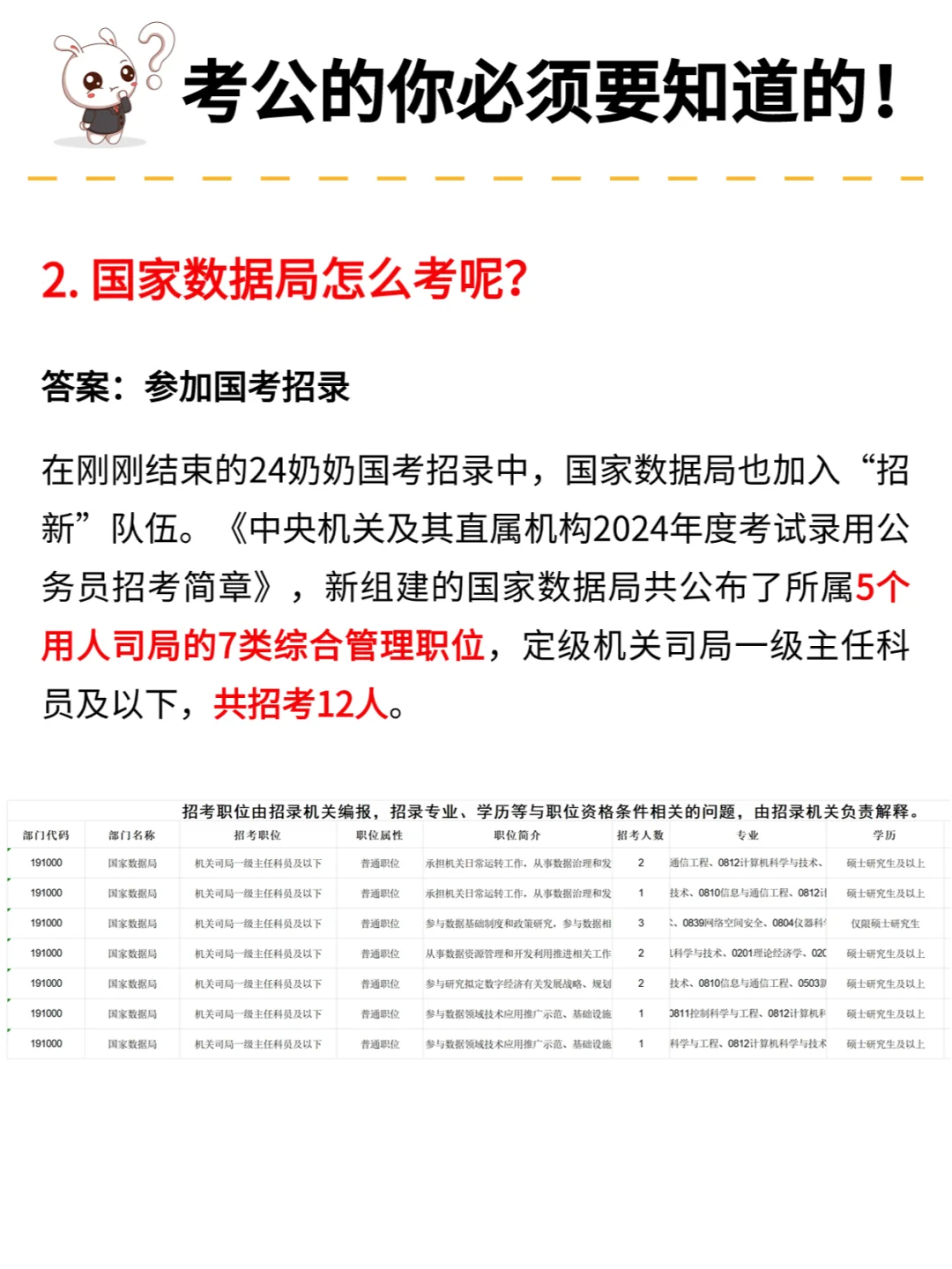 国考新机会！国家数据局今日正式揭牌！
