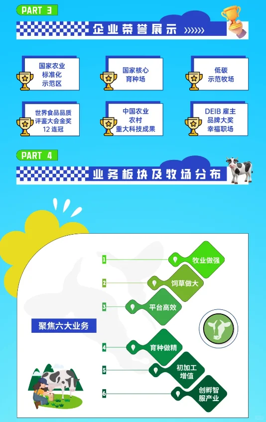 【食品必看】现代牧业集团2026届校园招聘