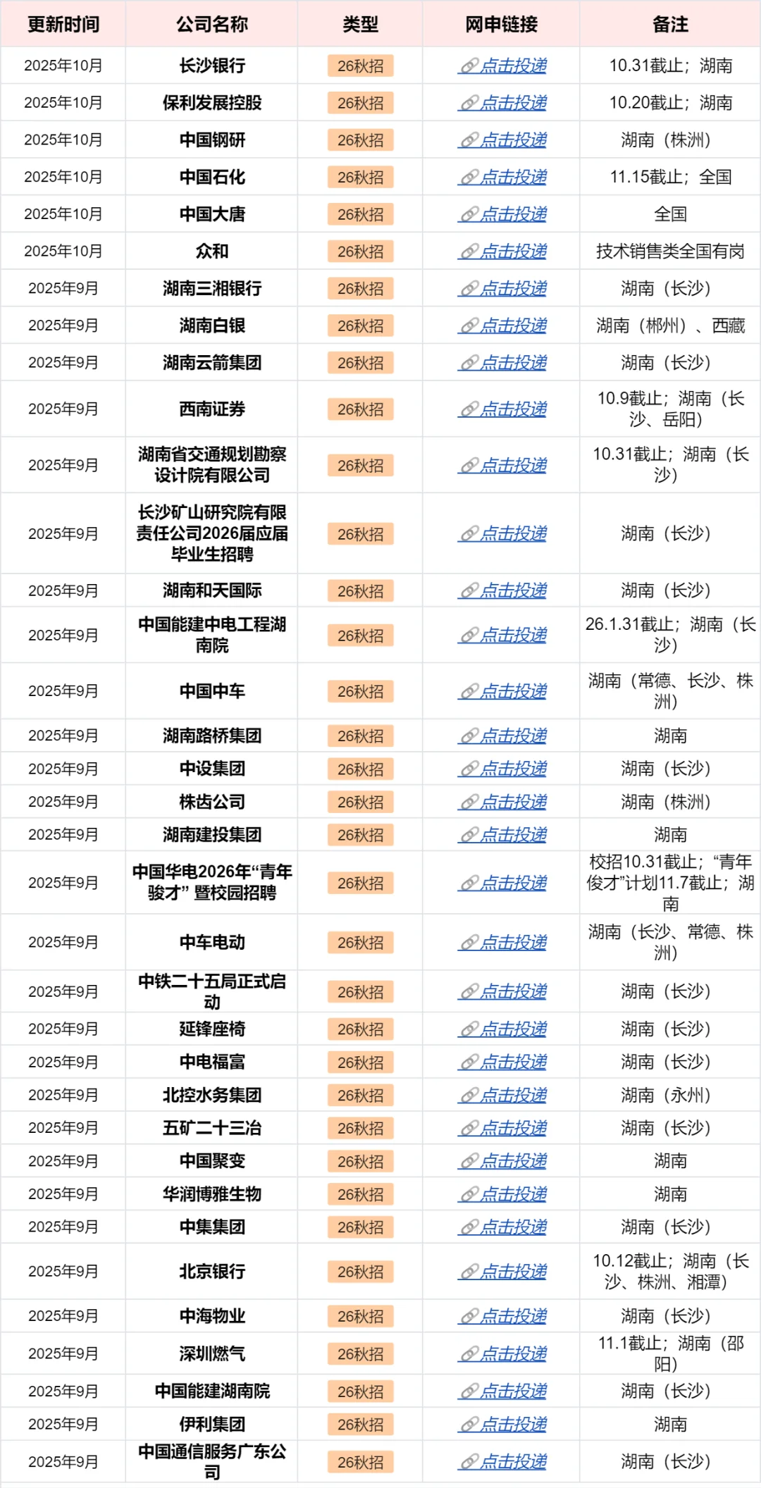 10.14 感觉今年湖南秋招真的好缺人啊！🤔