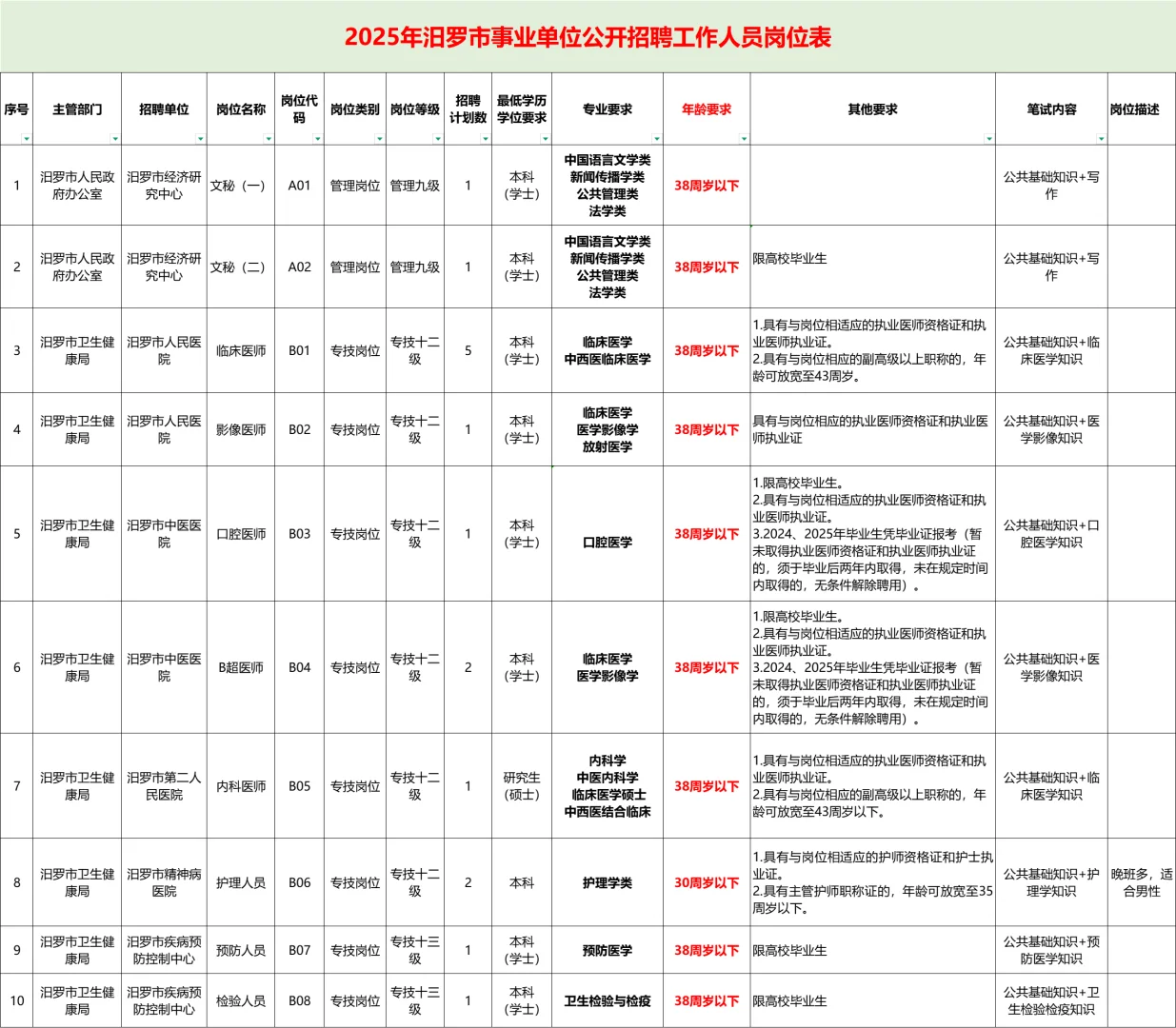 🔥25岳阳汨罗事业单位聘工作人员16人公告