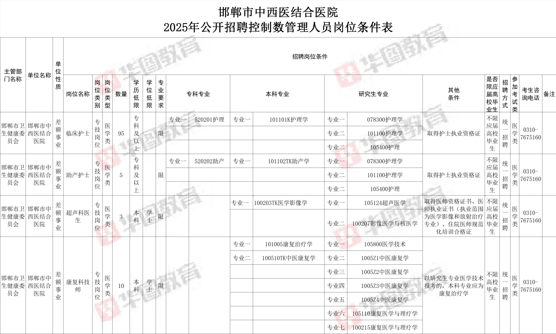 邯郸市中西医结合医院2025年控制数工作人员