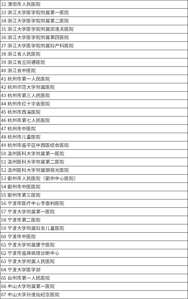 400多家！华西校区东区-医药卫生类招聘会