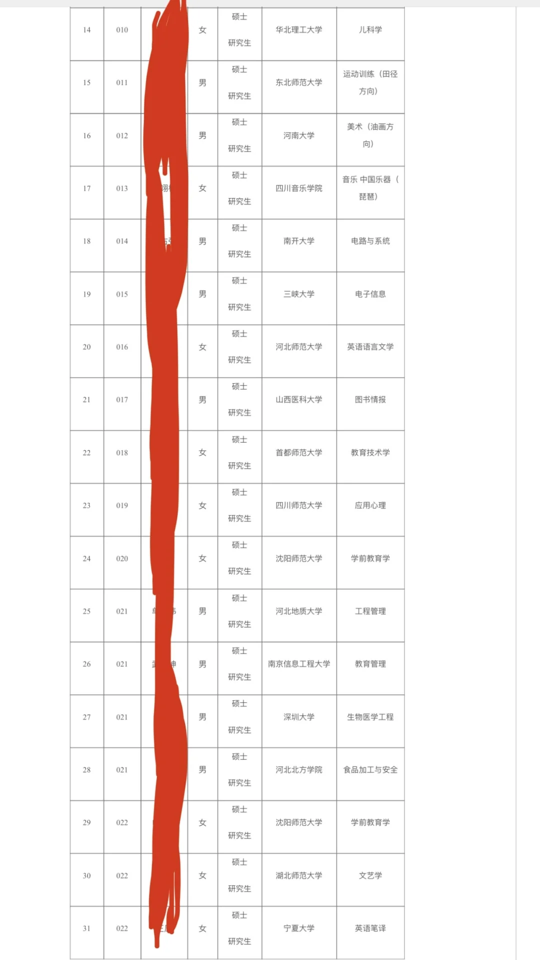 公示啦！双非是真的可以上岸的