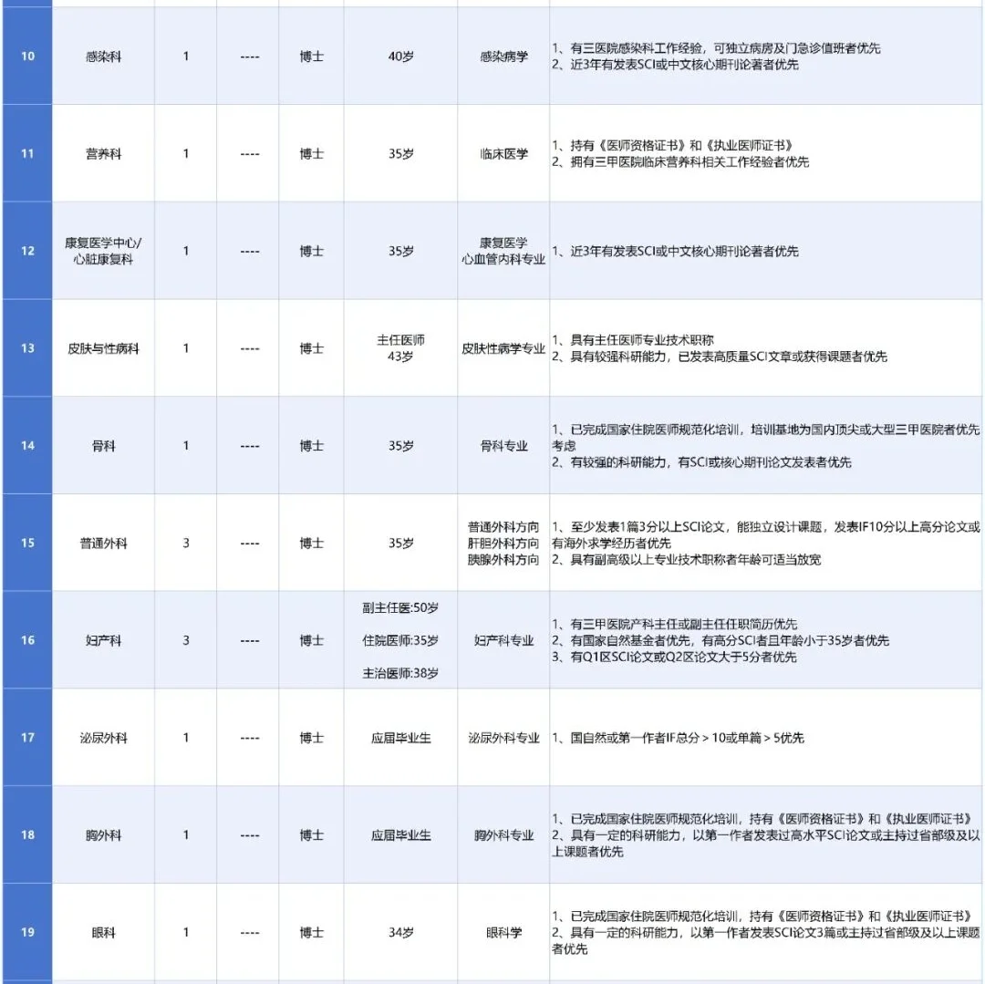 同济大学附属同济医院2026年度招聘