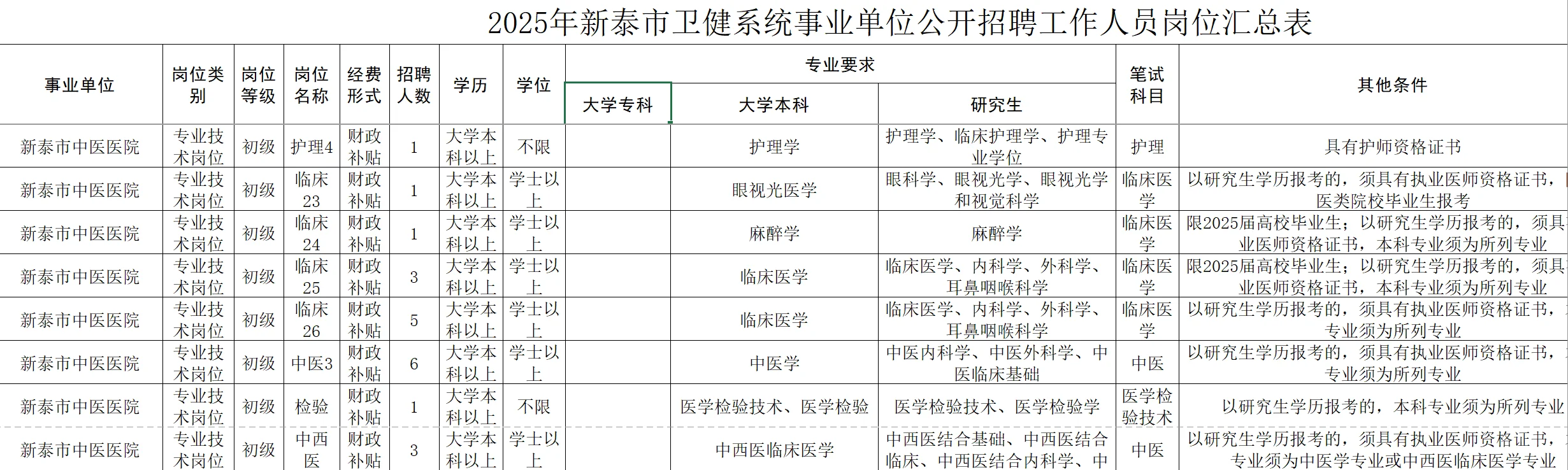 泰安医疗编检验招聘汇总