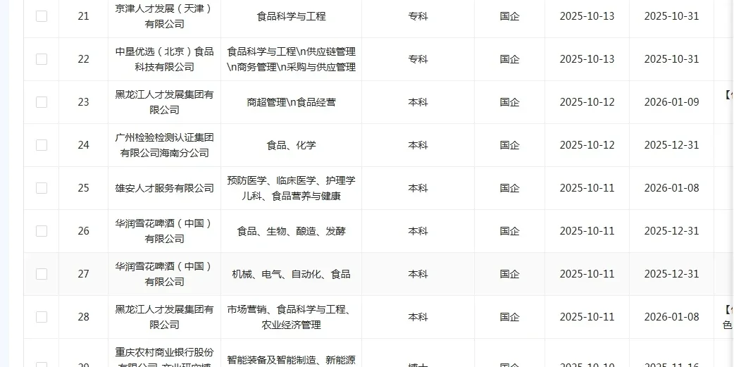 10.14 食品类央国企！速投速投！！！