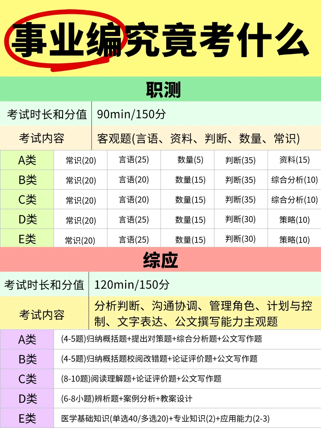 🔥事业编备考全攻略｜规划+网课=小白必看