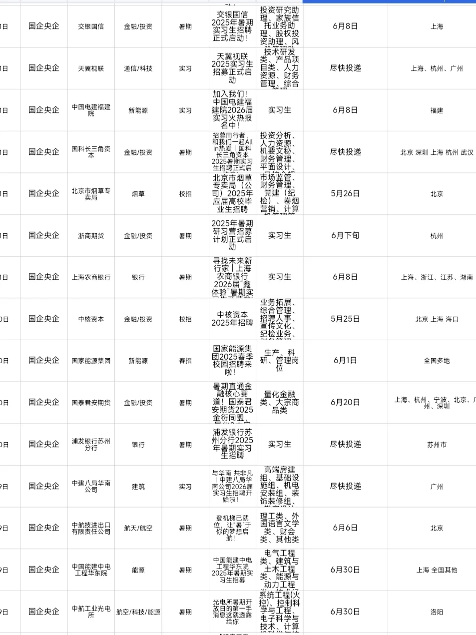 6.3可投央国企岗位