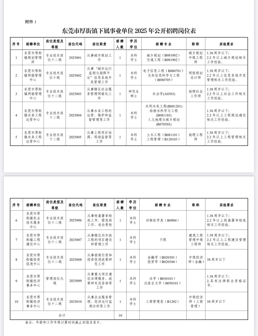 新出！东莞市事业单位招聘10人（编制）