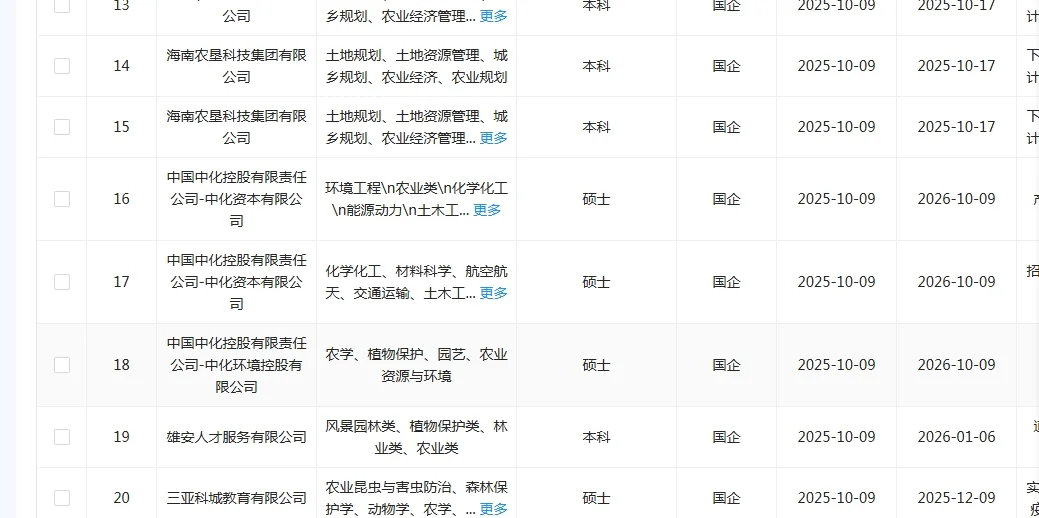 学农学的同学快来捡漏啦