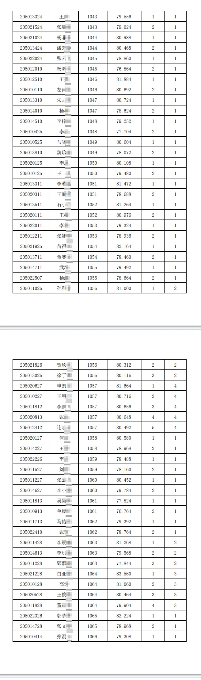 2025邯郸市市直临选G务员考试考察人选名单