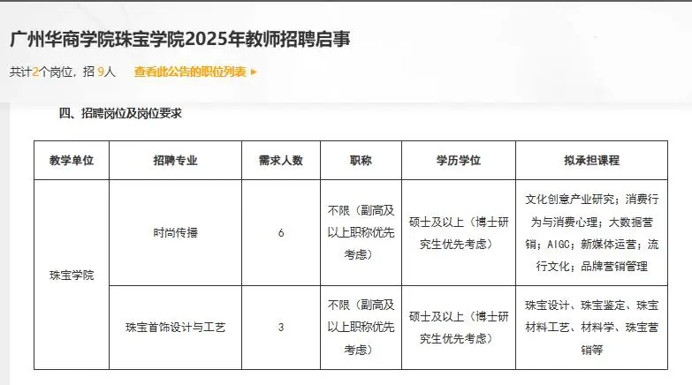 广州华商学院珠宝学院2025年教师招聘