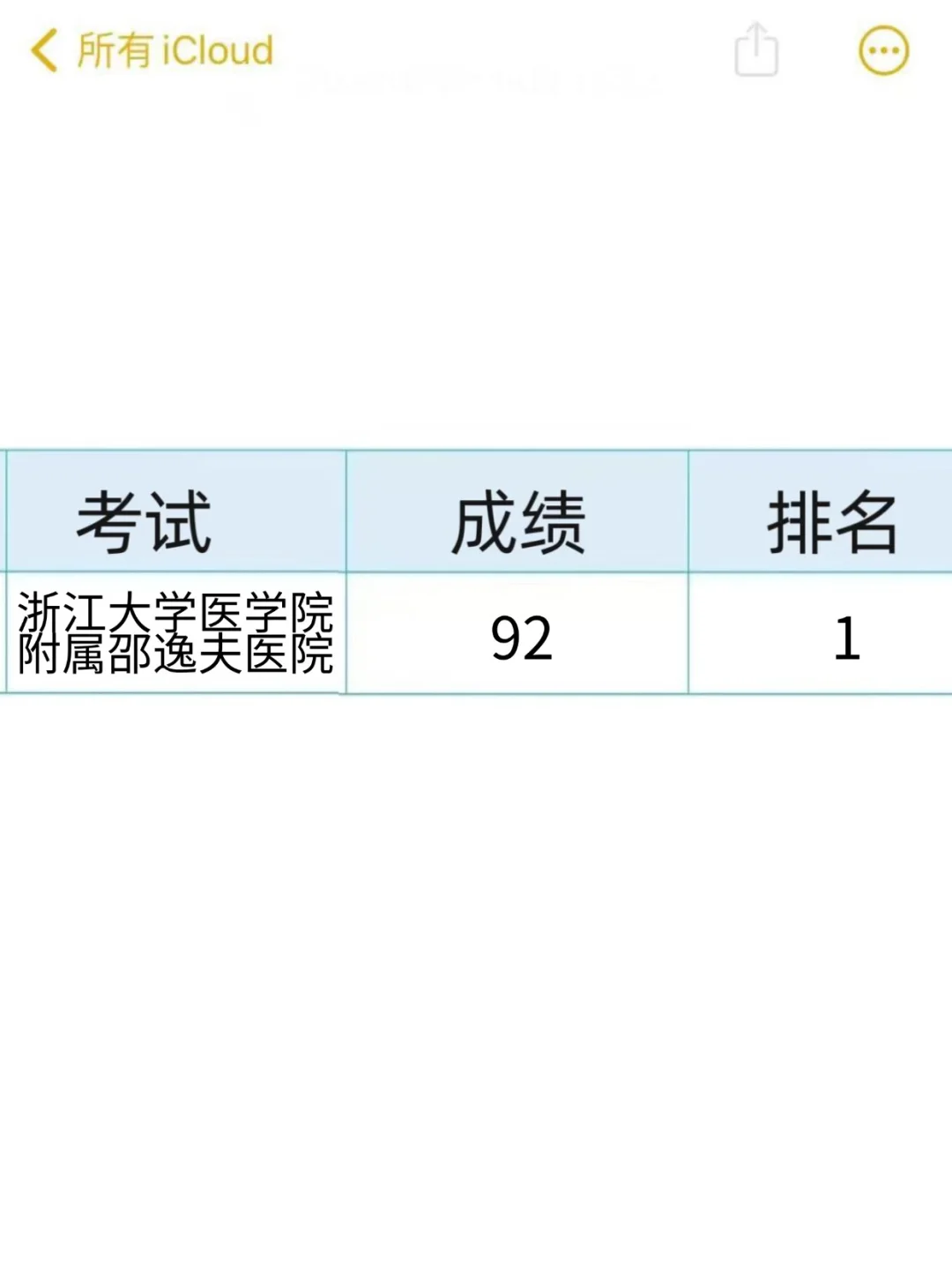浙大附属邵逸夫医院爆发了，来一个帮一个！