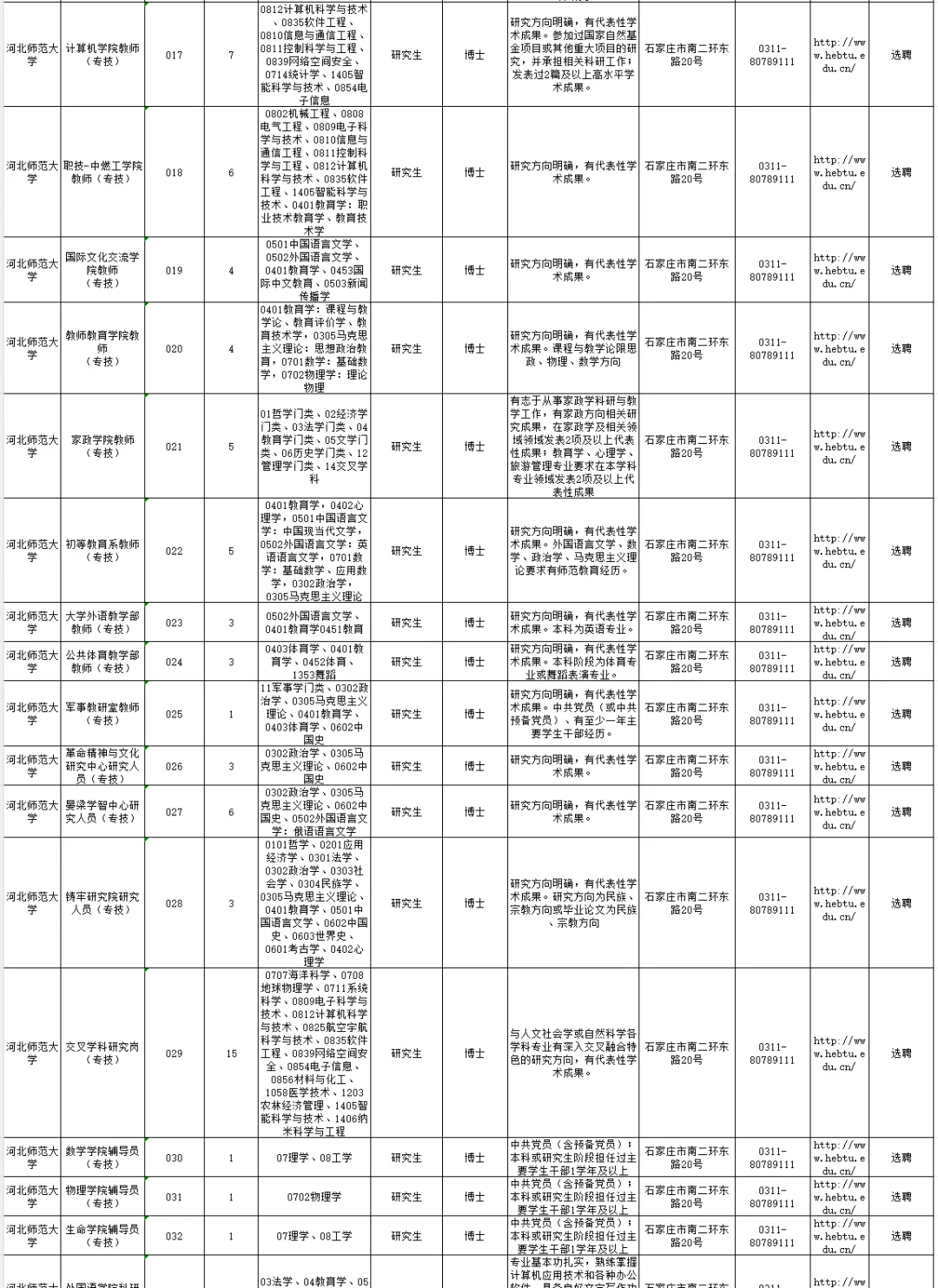 重磅，河北师范大学2025年招聘234名教师
