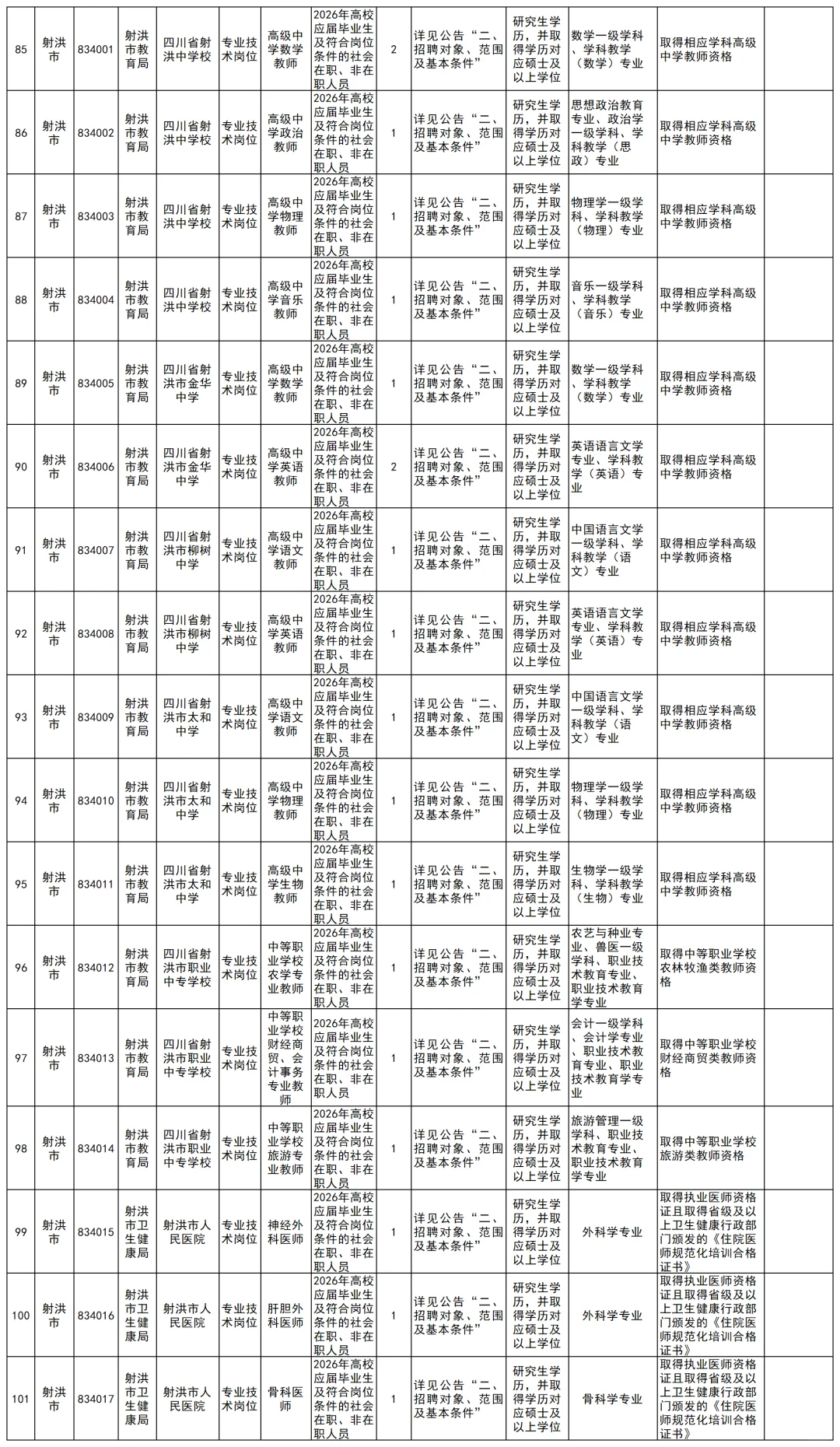 有编！遂宁人才引进182人