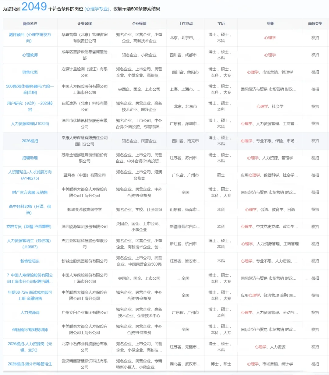 心理学宝子看过来！央国企岗位list来啦👀