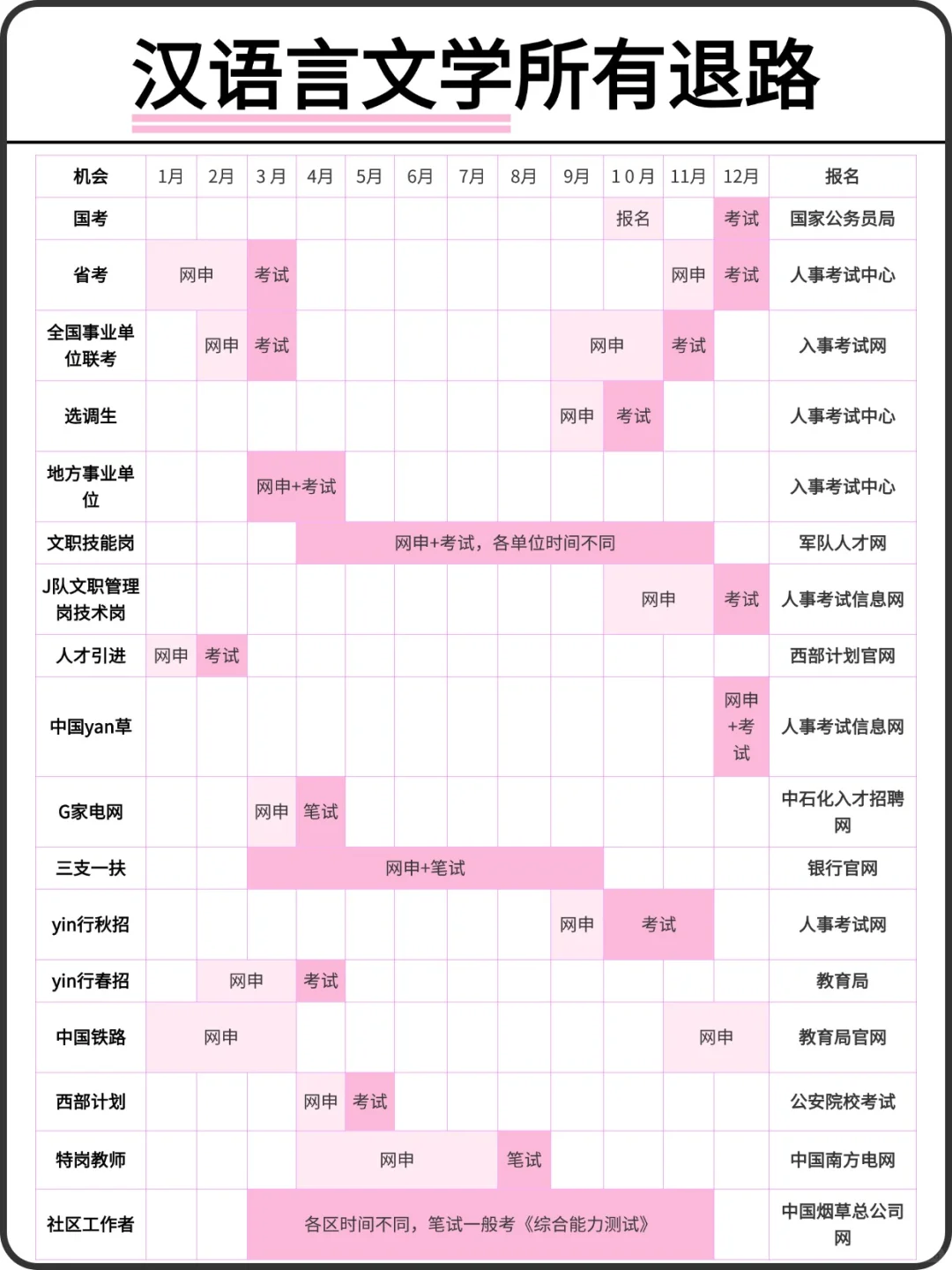 属于汉语言文学所有退路！