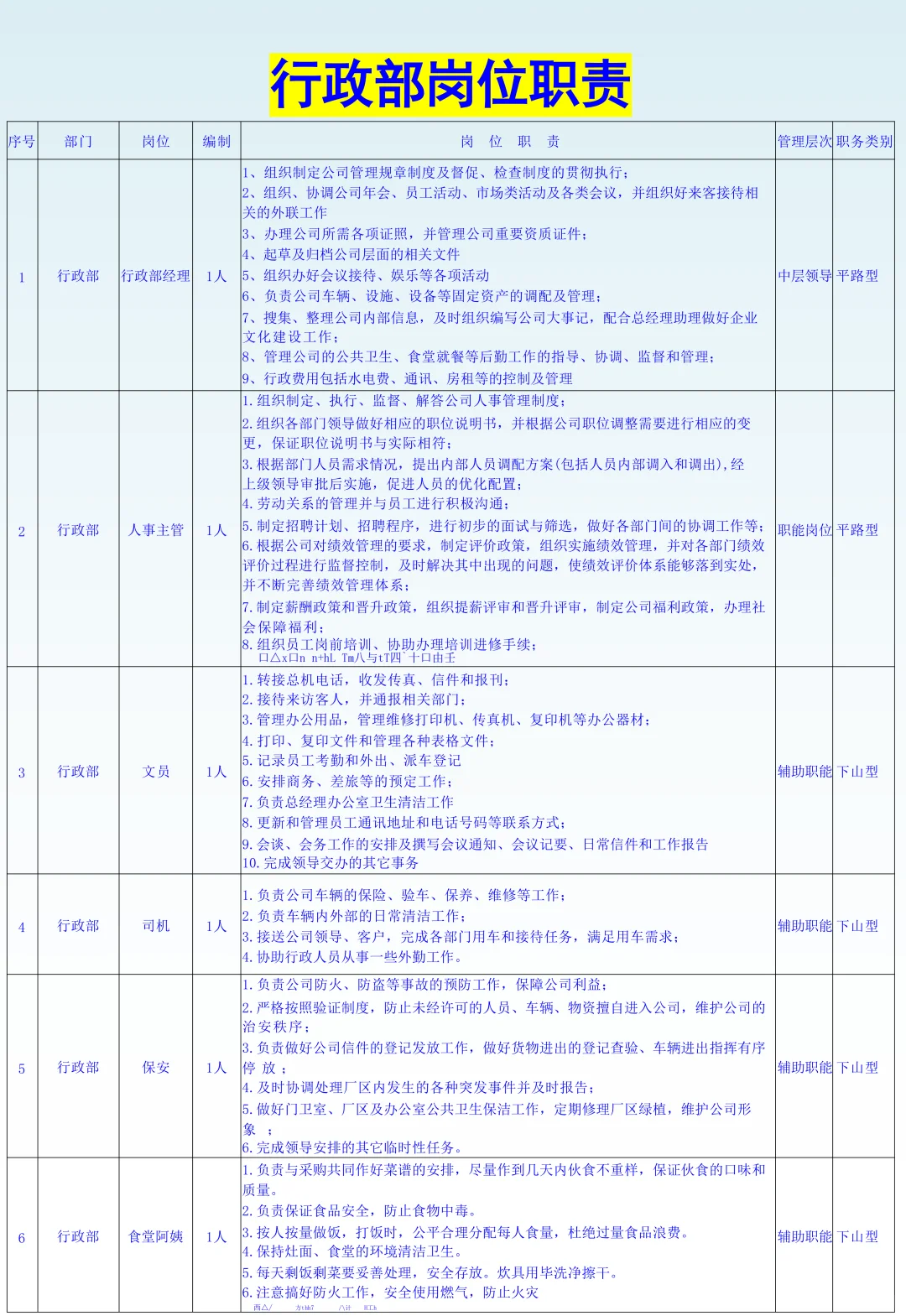 公司组织架构及岗位职责（完整版）