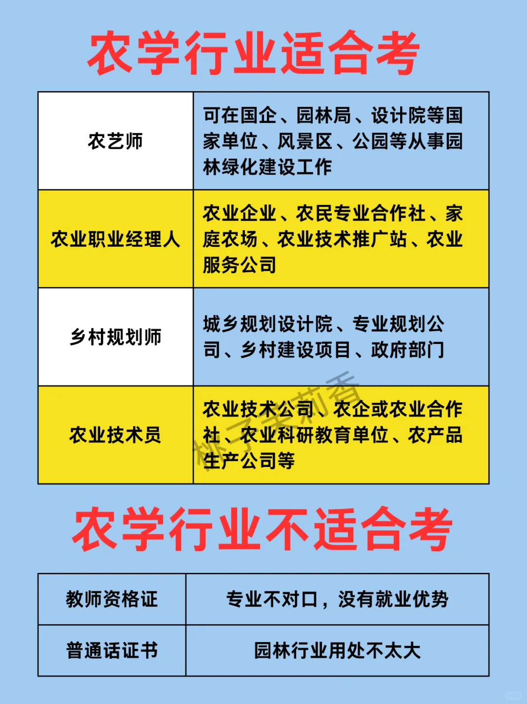 农学行业适合考这些证书！!