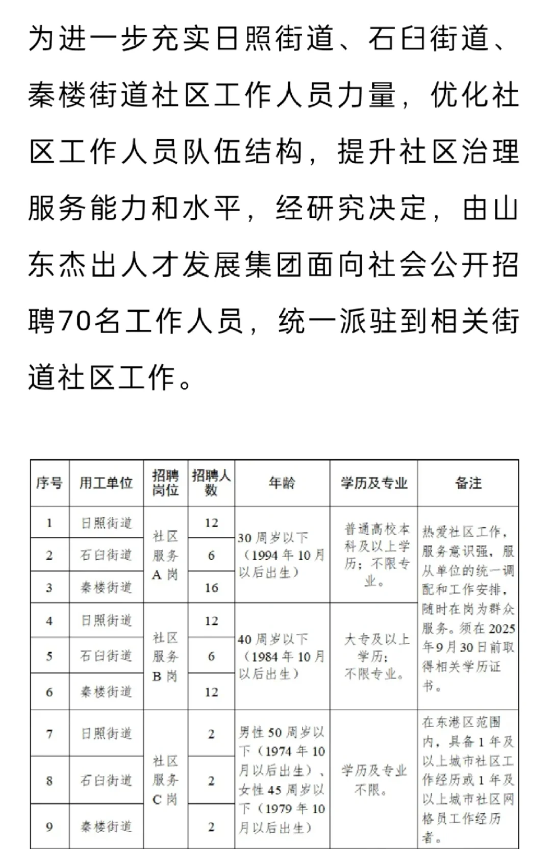 日照东港区社工